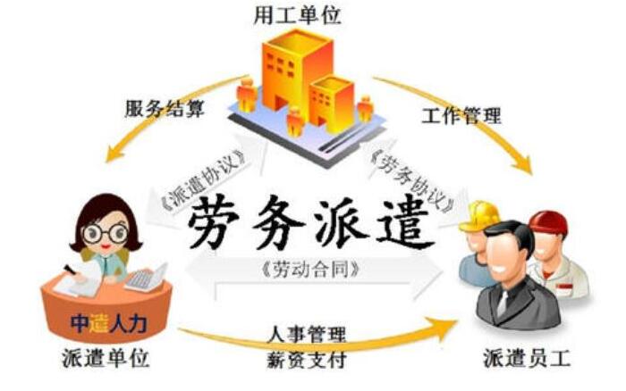 深圳公司如何辦理勞務(wù)派遣許可證？需要什么條件