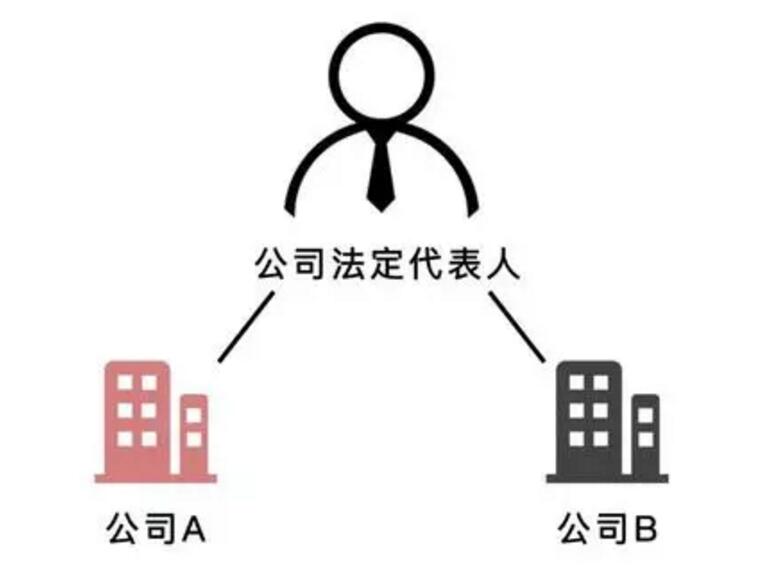 當(dāng)公司“掛名”法定代表人到底有哪些風(fēng)險(xiǎn)呢？