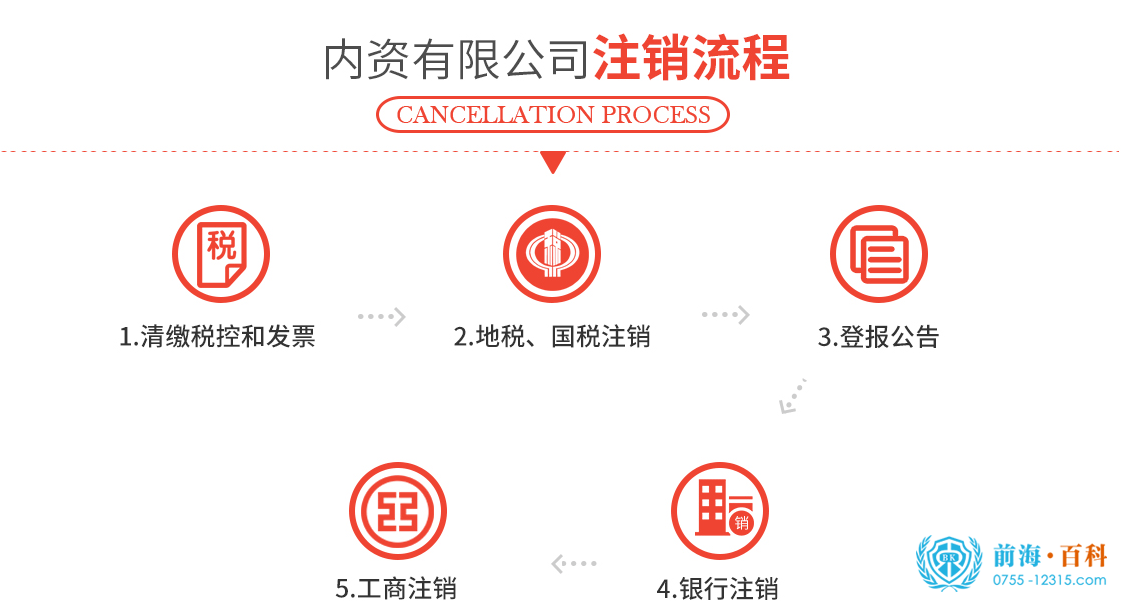 前海公司注銷的辦理流程