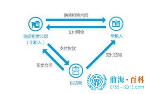 融资租赁.jpg